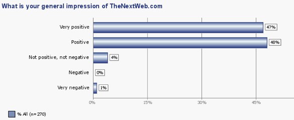 MetrixLab ClientPortal