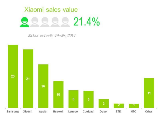 Kantar-Xiaomi-China