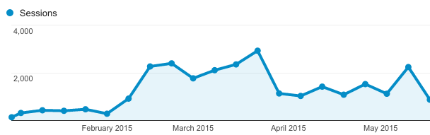 traffic boost
